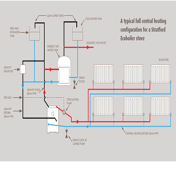 Boiler diagram large